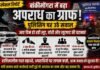 क्या अपराध का गढ़ बनता जा रहा है बांकीमोंगरा? बढ़ती वारदातों से दहशत, पुलिसिंग पर उठने लगे सवाल