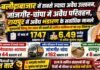 बलौदाबाजार में अवैध उत्खनन, जांजगीर-चांपा में अवैध परिवहन और रायपुर में अवैध भंडारण के सबसे ज्यादा मामले